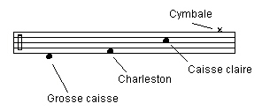 portee de musique cle de fa